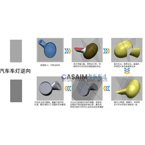 逆向工程服务 三维扫描与3D建模技术应用案例解析